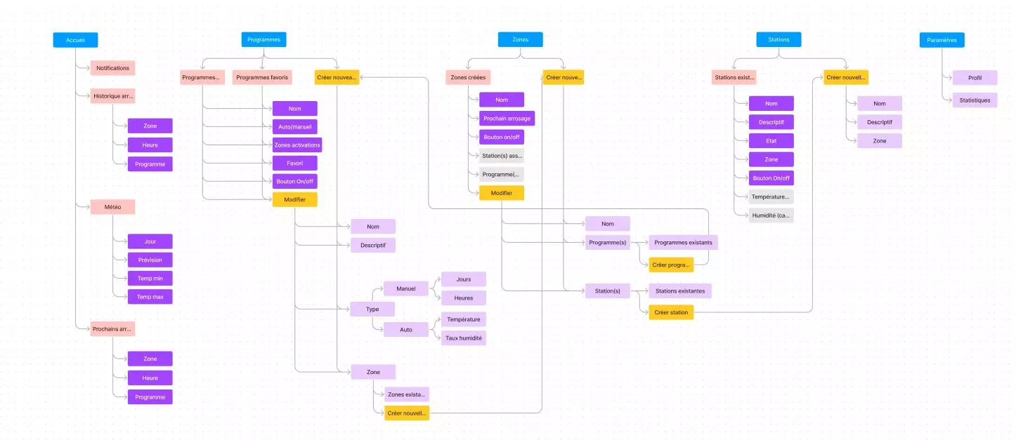 Archinfo de l'application
