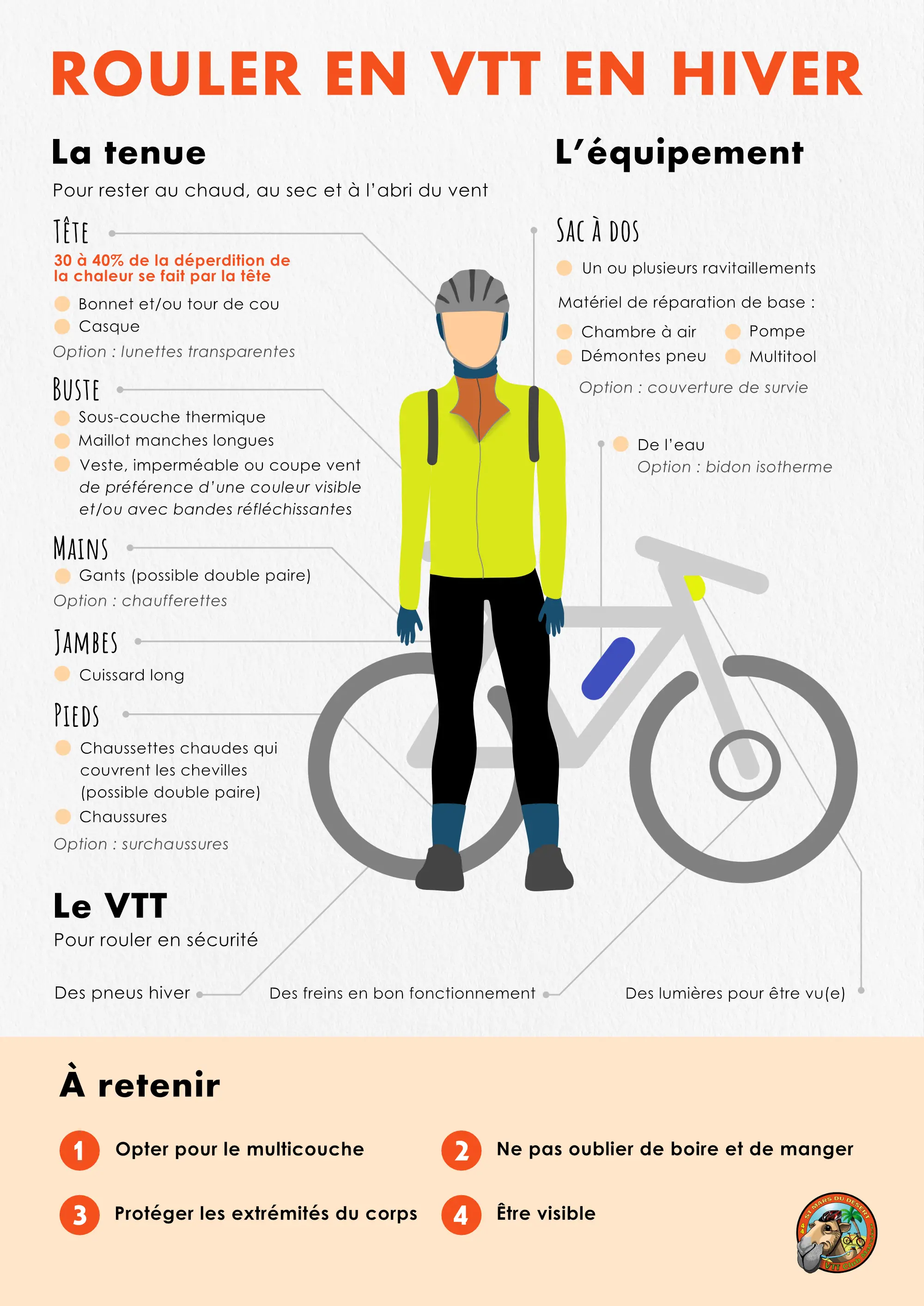 Infographie entière